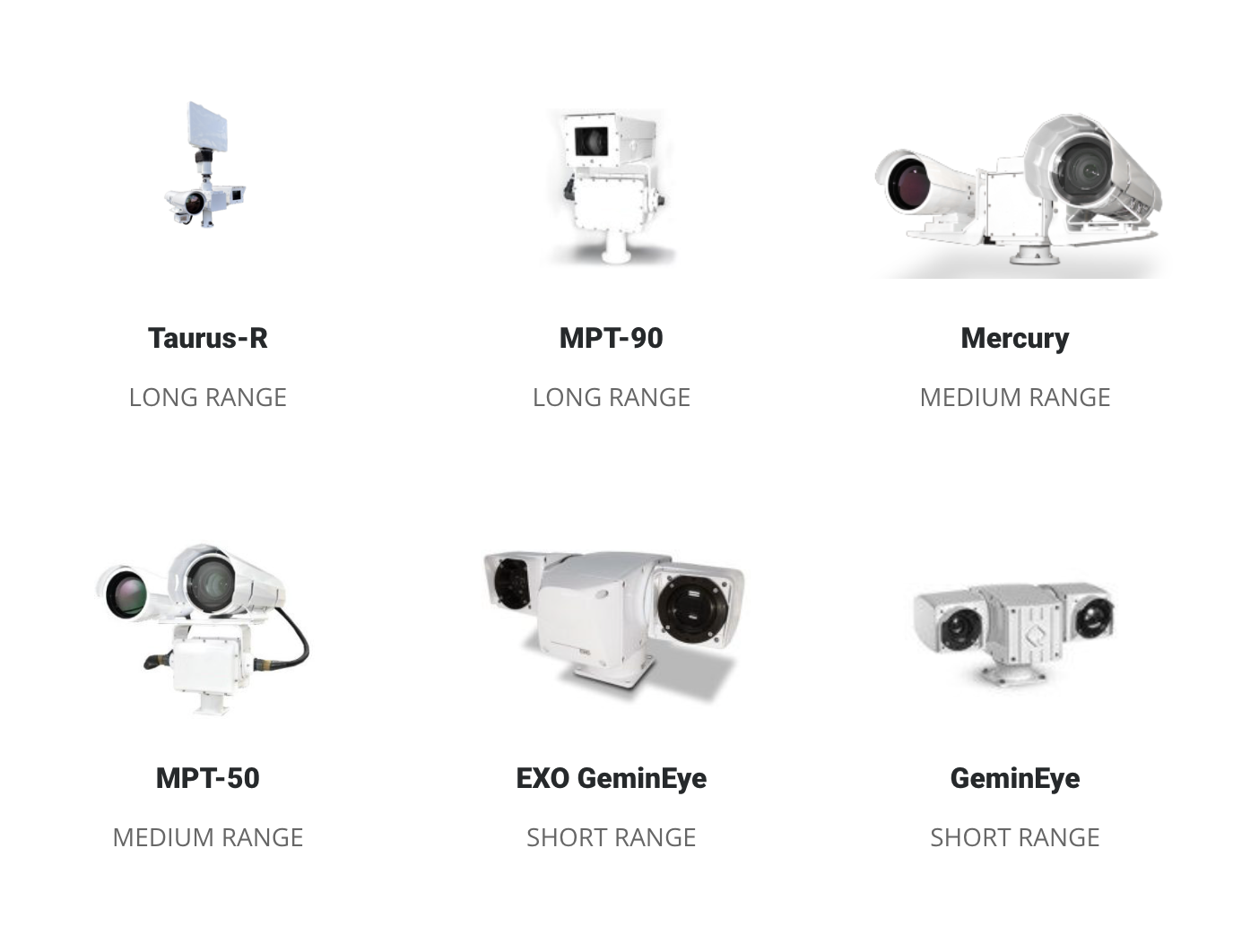 Quickset Border Security Product Overview